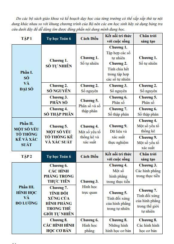Tự Học Toán 6 Tập 1 + Tập 2