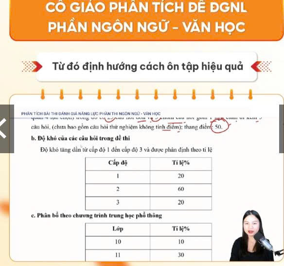 HSA - Luyện Thi Đánh Giá Năng Lực Theo Cấu Trúc Đề Của Đại Học Quốc Gia Hà Nội - Tổng Ôn Phần Ngôn Ngữ - Văn Học