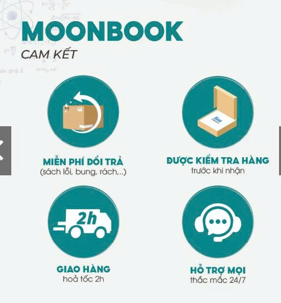 Nền tảng Vật lí 12