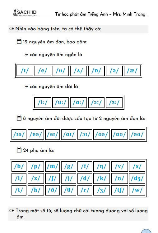 Tự học phát âm Tiếng Anh - Nền tảng kỹ năng đọc