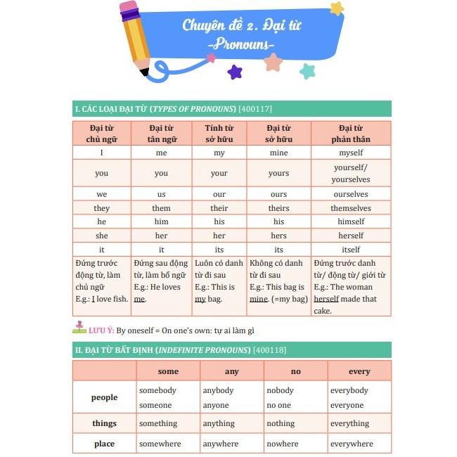 Bí kíp chinh phục Ngữ pháp Tiếng Anh THCS