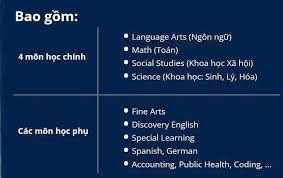 Tài khoản Acellus - Gói 1 tháng