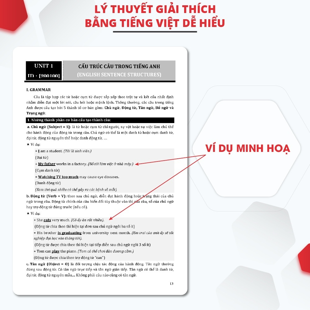 Tiếng Anh cho người bắt đầu - Bản đặc biệt