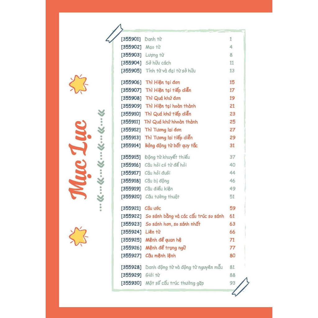 Sổ tay ngữ pháp Tiếng Anh THCS
