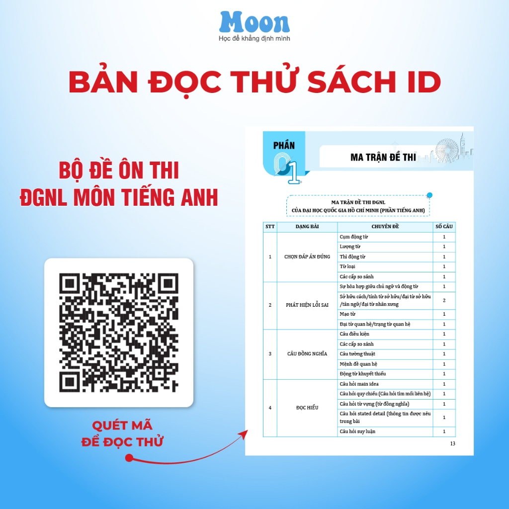 Bộ Đề Ôn Thi ĐGNL Môn Tiếng Anh