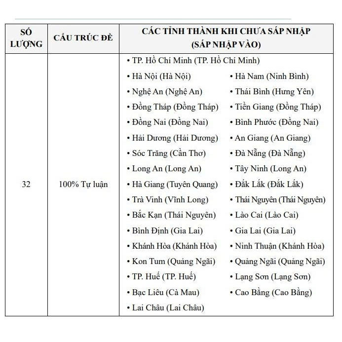 Tuyển Chọn 150+ Đề Thi Vào 10 Các Sở Giáo Dục & Đào Tạo Trên Toàn Quốc Và Thi Chuyên Môn Toán