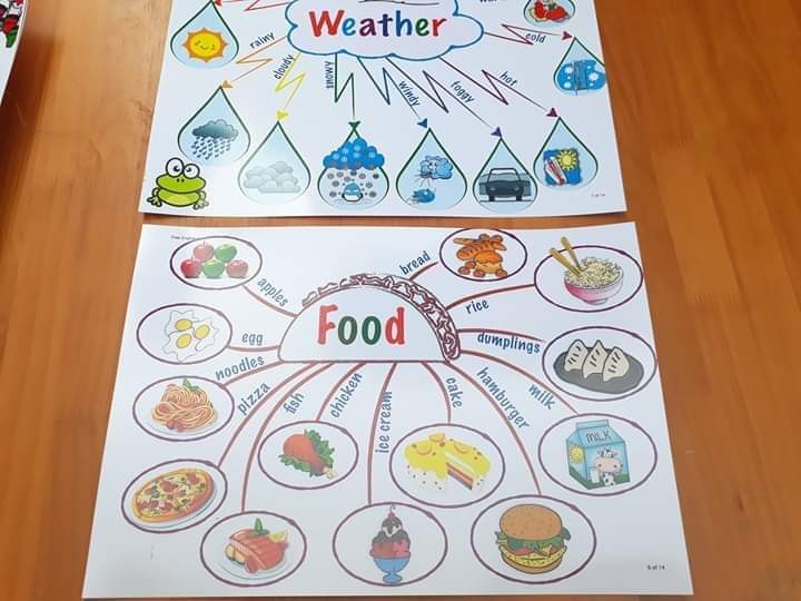 Bộ thuyết trình 11 chủ đề