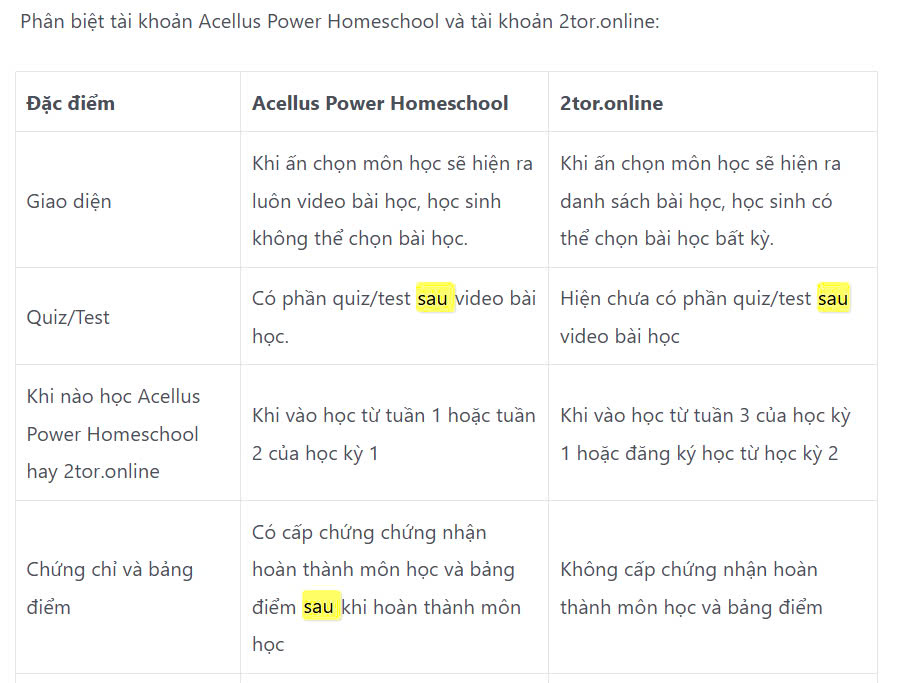 Tài khoản Acellus - Gói 1 tháng