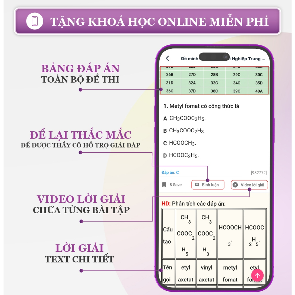 Tổng Ôn Hóa Học Tập 2