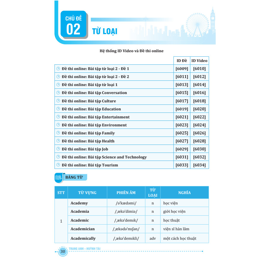 Tổng Ôn Từ Vựng Tiếng Anh  Tập 2