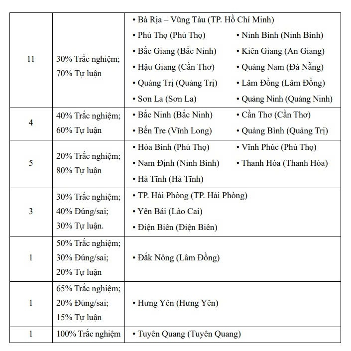 Tuyển Chọn 150+ Đề Thi Vào 10 Các Sở Giáo Dục & Đào Tạo Trên Toàn Quốc Và Thi Chuyên Môn Toán