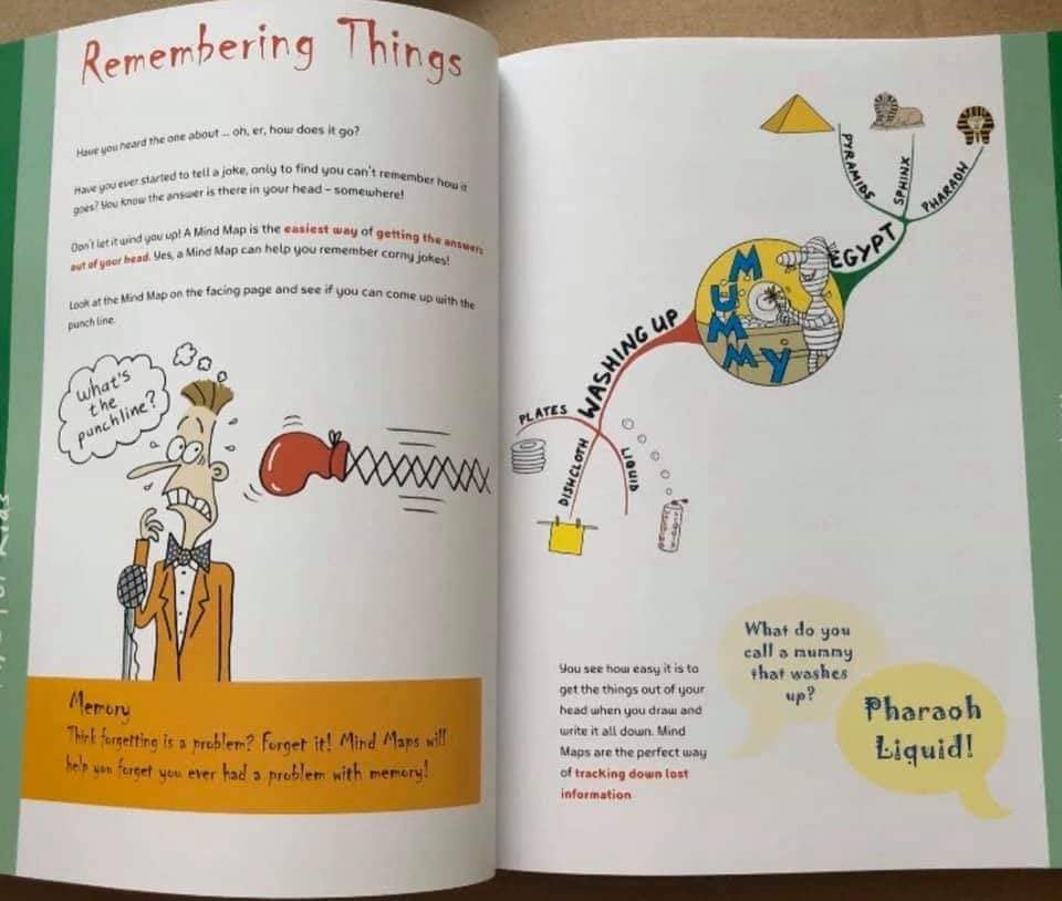 Mind Map for kids (Sách nhập khẩu) - 3 cuốn