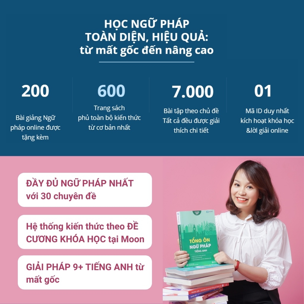 Tổng ôn Ngữ pháp Tiếng Anh