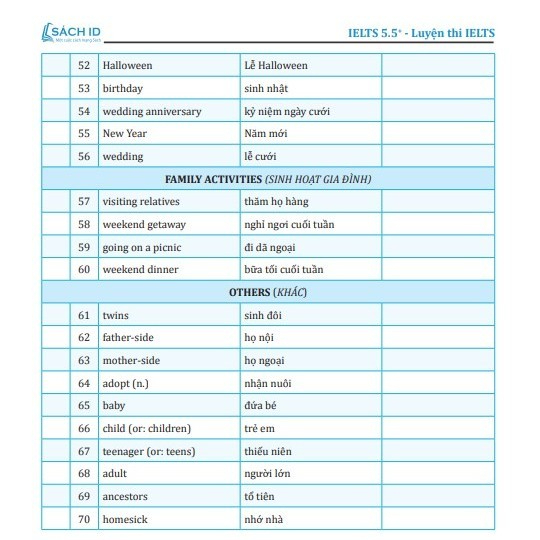Luyện thi IELTS 5.5+