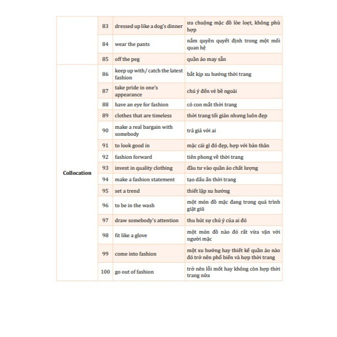Luyện thi IELTS 6.5+