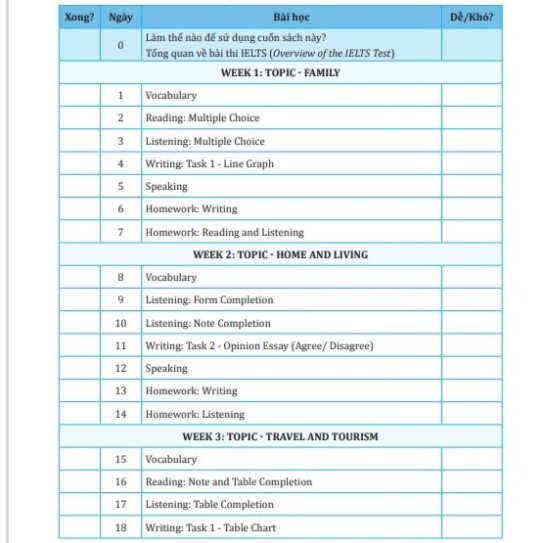 Luyện thi IELTS 5.5+