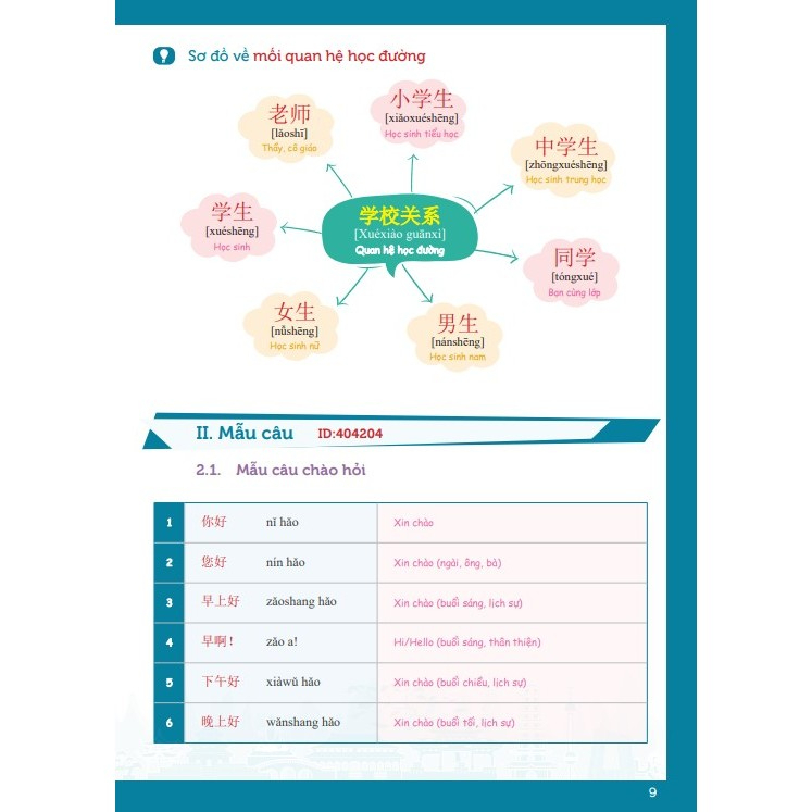 Tự Học Từ Vựng Tiếng Trung HSK 9 Cấp Theo Chủ Điểm - HSK 1