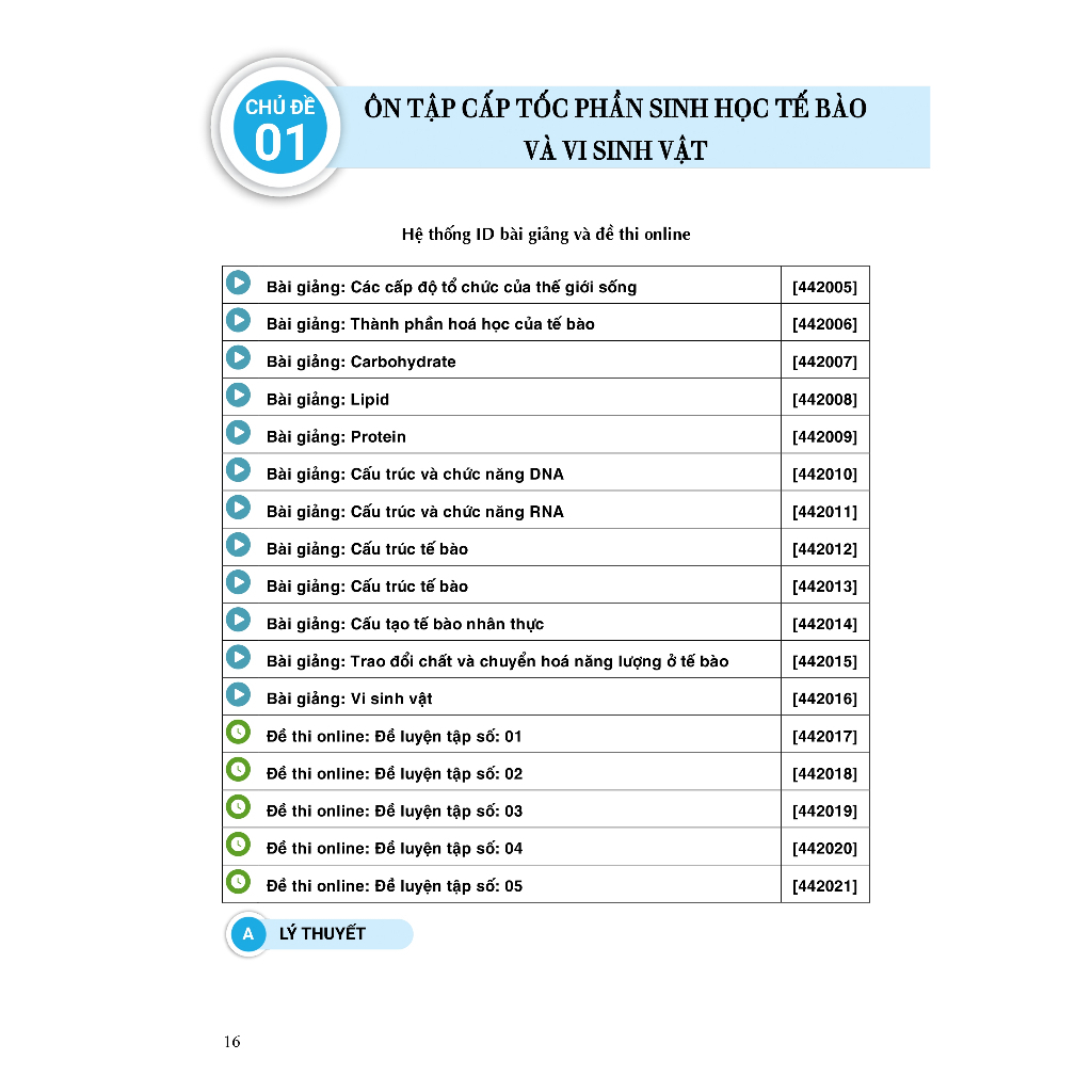 Cấp tốc Tốt nghiệp phổ thông môn Sinh học