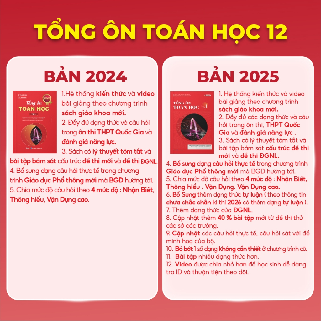 Tổng Ôn Toán Học Tập 1