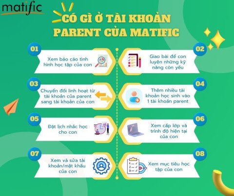 Tài khoản Matific - Gói 1 năm