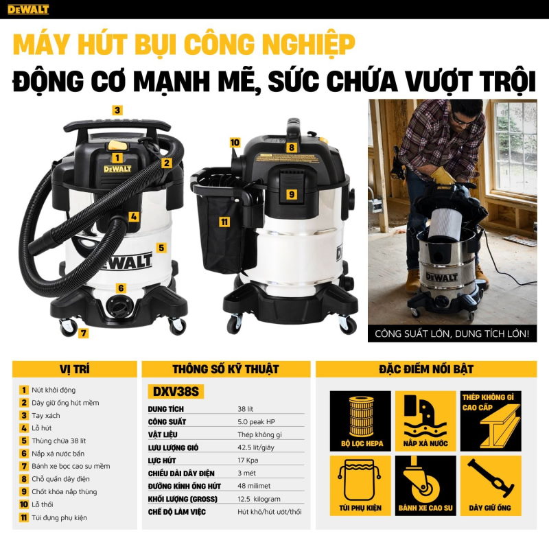 Thông số vượt trội