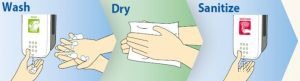 Các bước rửa tay
