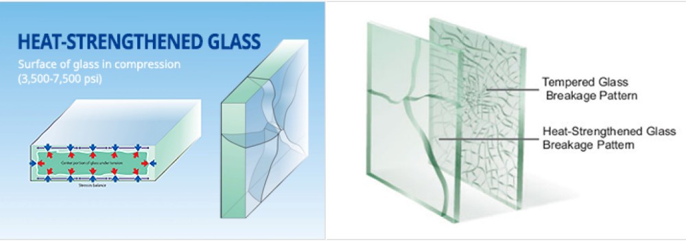 KÍNH CƯỜNG LỰC