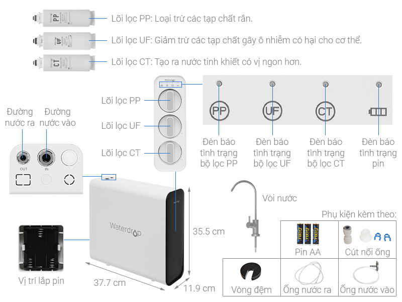 cấu tạo máy lọc nước không ro TSU waterdrop