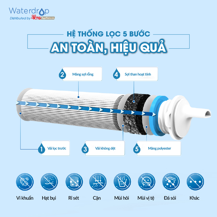 Ống hút lọc nước Waterdrop WD-FSBU-1