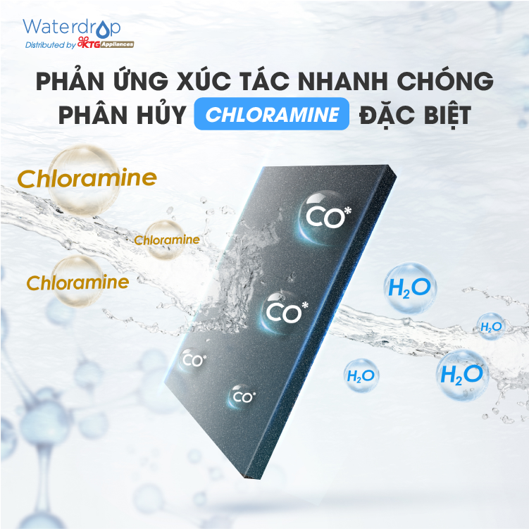 Bộ lọc gầm Waterdrop WD-TSB-10