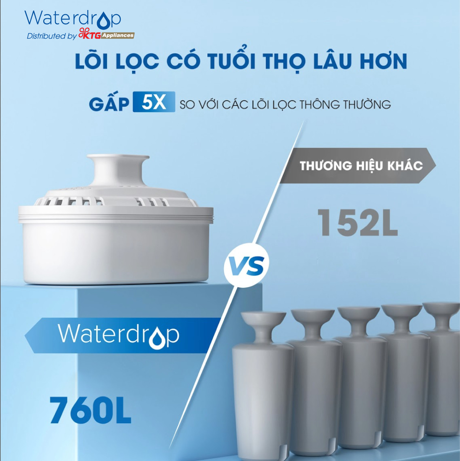Bình lọc nước Waterdrop 9L WD-WFD-22L