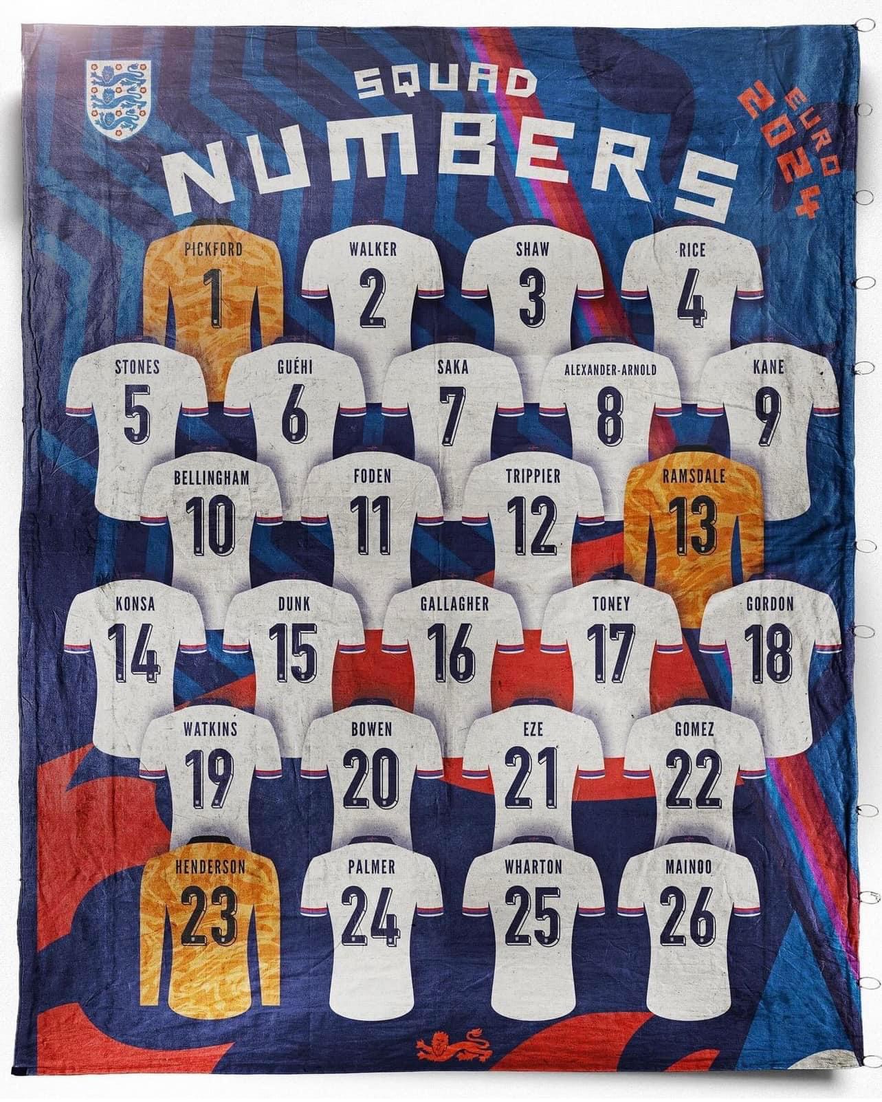 Tổng Hợp Đội Hình Chính Thức Của Các Đội Tuyển Quốc Gia 2024