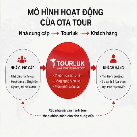 Mo-hinh-hoat-dong