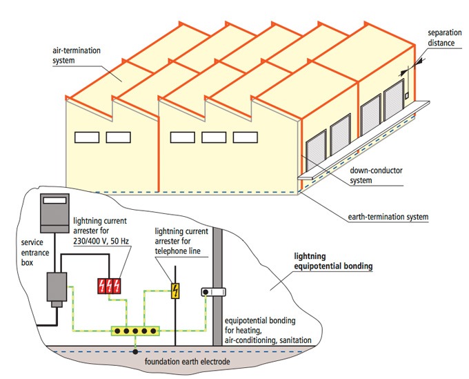Sơ đồ hệ thống chống sét