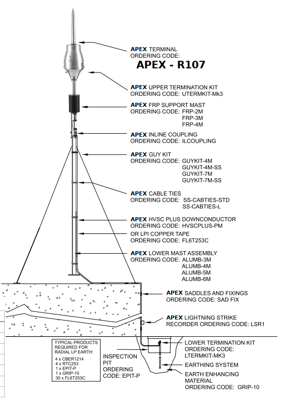 Kim thu sét APEX R107 Thổ Nhĩ Kỳ