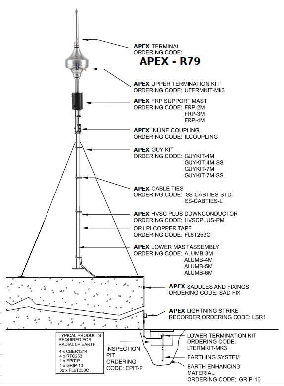 Kim thu sét APEX R79 Thổ Nhĩ Kỳ