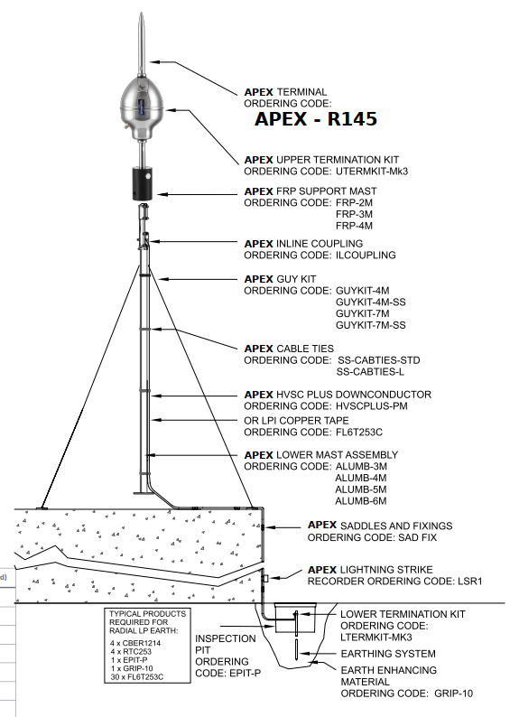 Kim thu sét APEX R145 Thổ Nhĩ Kỳ