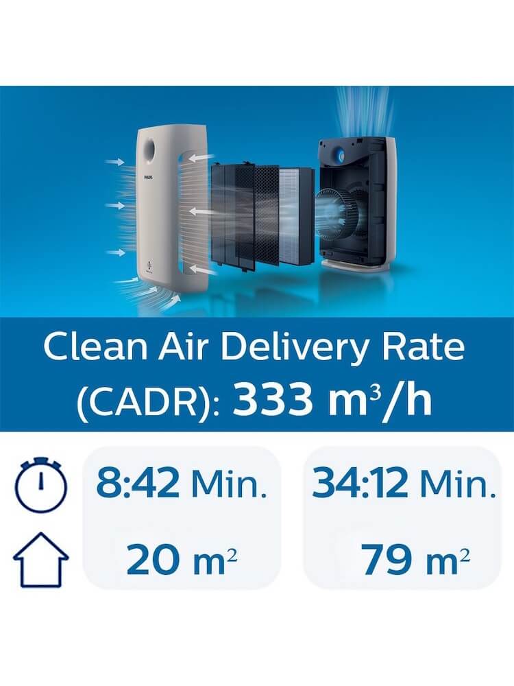 Máy Lọc Không Khí Philips AC2887 10