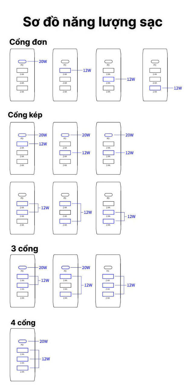 Củ sạc xuất Nhật 33W KFLY ( JHX-AC2022), đạt chứng nhận PSE tiêu chuẩn Nhật Bản, dùng thử 30 ngày, bảo hành chính hãng 12 tháng,