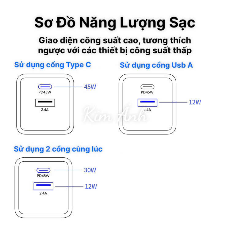Củ sạc xuất Nhật GaN 45W KFLY ( JHX-AC2048) đạt chứng nhận PSE tiêu chuẩn Nhật Bản, bảo hành chính hãng 12 tháng
