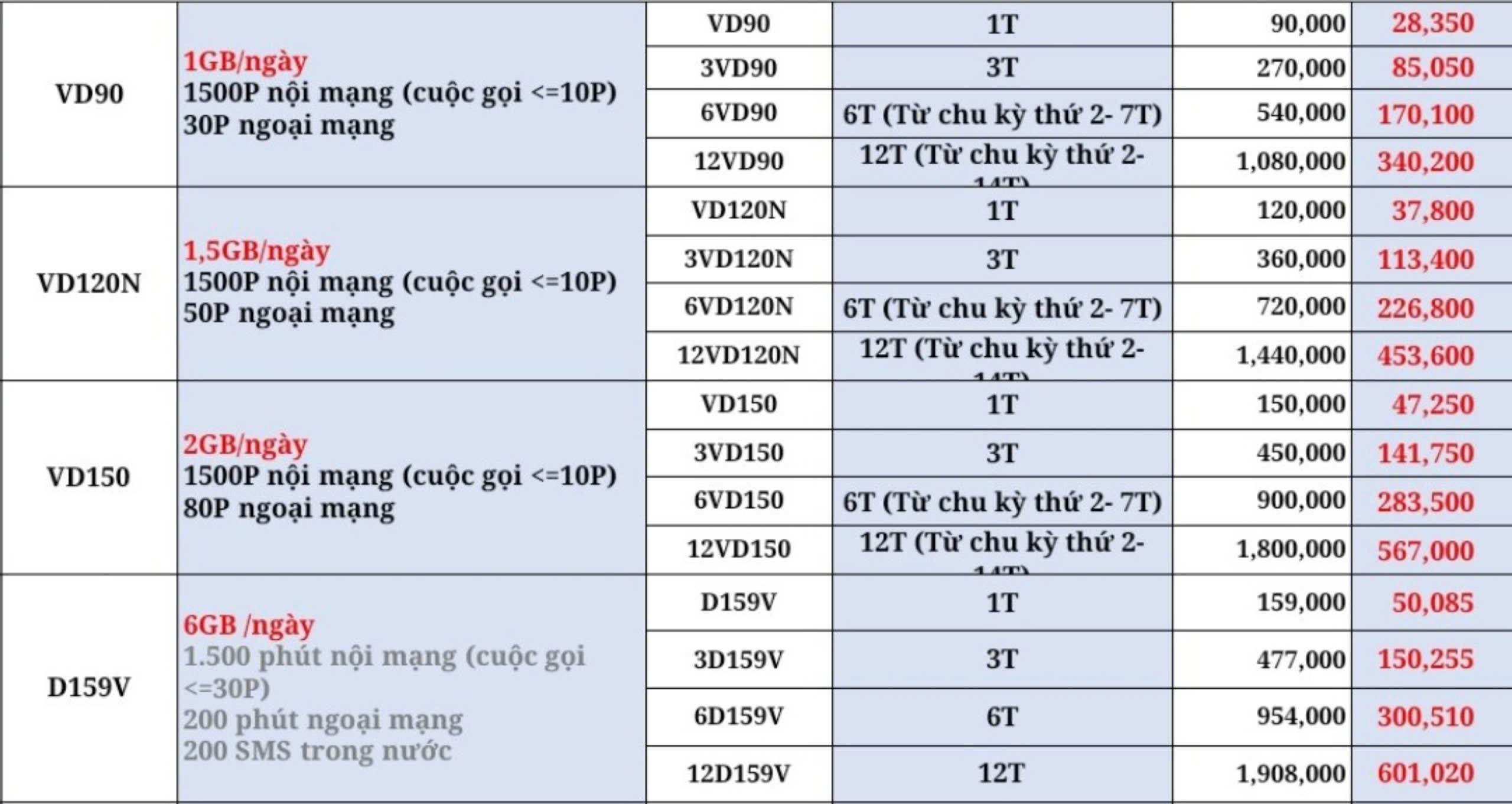 Sim Vinaphone đã kít hoạt dùng ngay, nghe gọi giá rẻ, làm công việc, nhắn tin, nhận mã otp, Hàng chính hãng