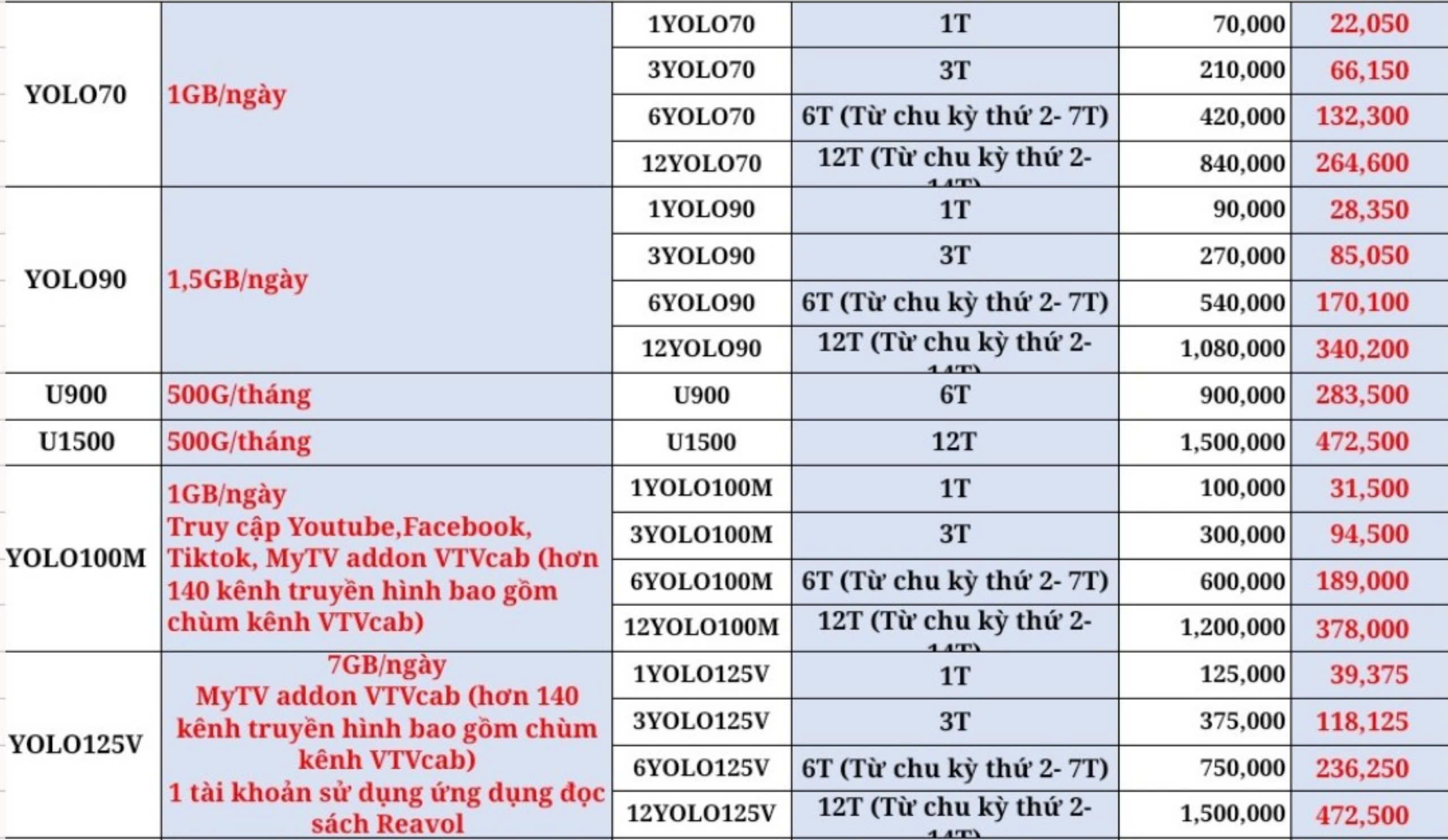 Sim Vinaphone đã kít hoạt dùng ngay, nghe gọi giá rẻ, làm công việc, nhắn tin, nhận mã otp, Hàng chính hãng