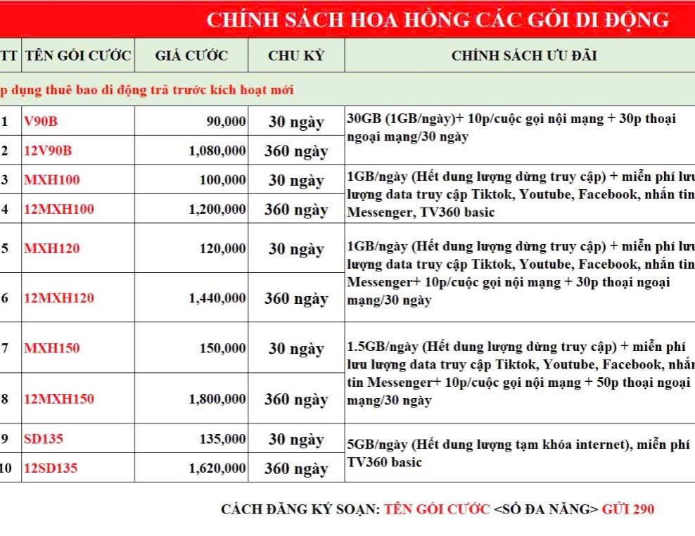 Sim Viettel 4G nghe gọi mãi mãi loại nguyên kít, nguyên seal đăng ký chính chủ miến phí tại Viettel toàn quốc