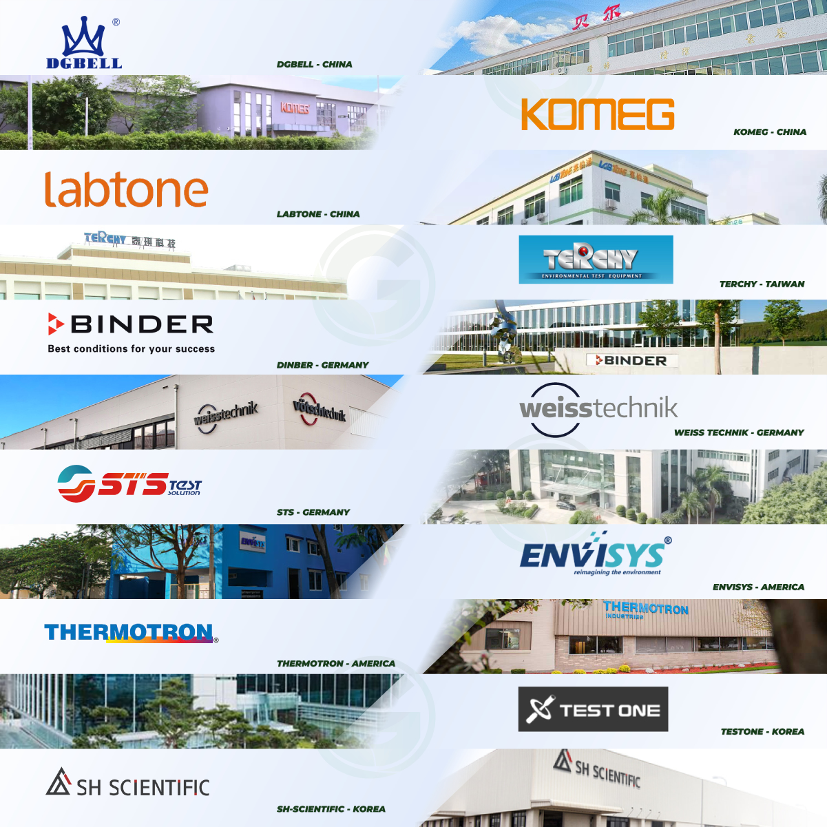 18 companies manufacture battery testing chamber products worldwide