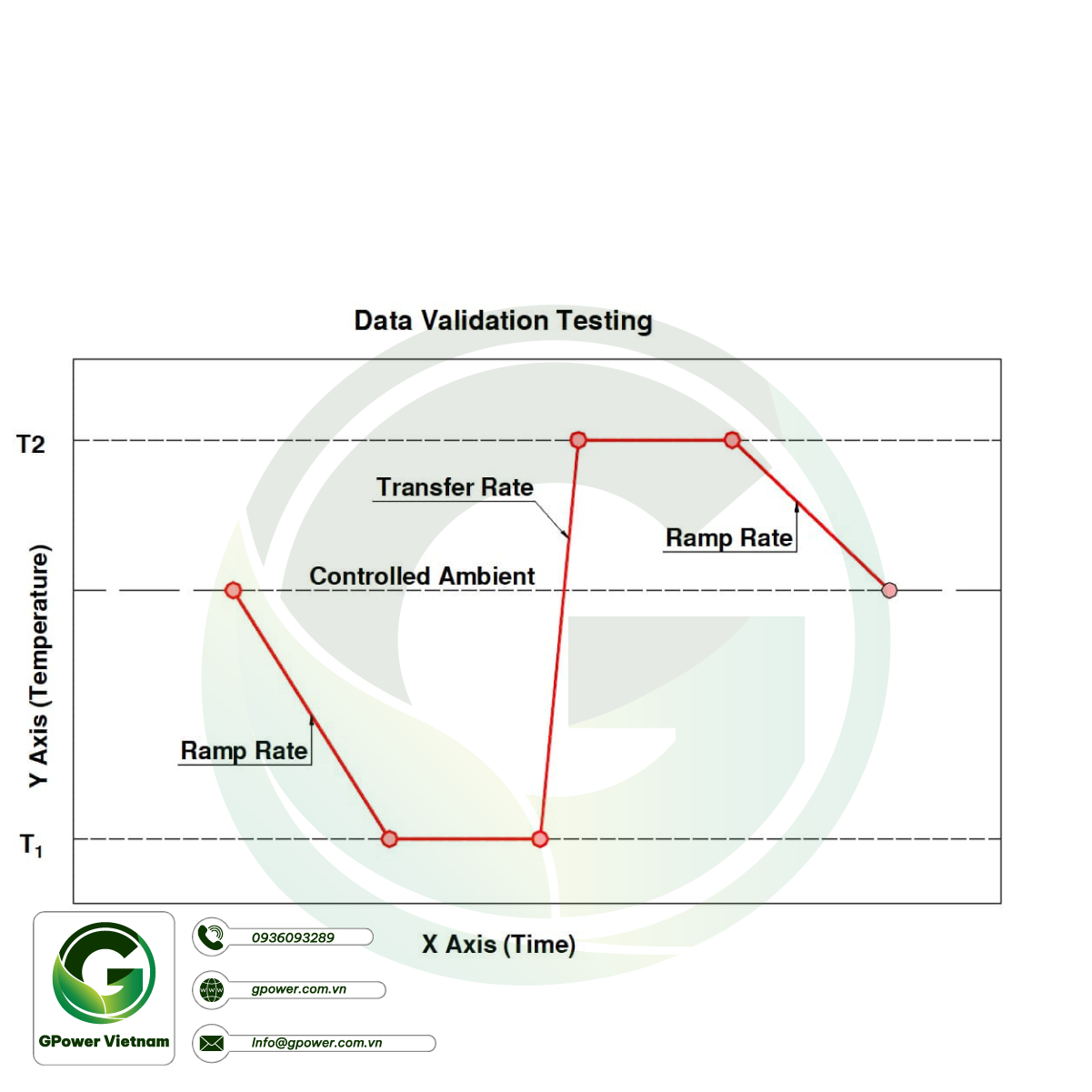 Applications and Maintenance of Thermal Shock Chambers