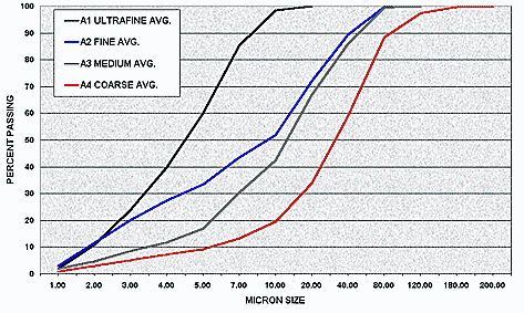 ISO standard 12103-1