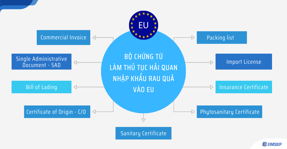 Bộ chứng từ làm thủ tục hải quan nhập xem keo nha cai rau quả vào EU