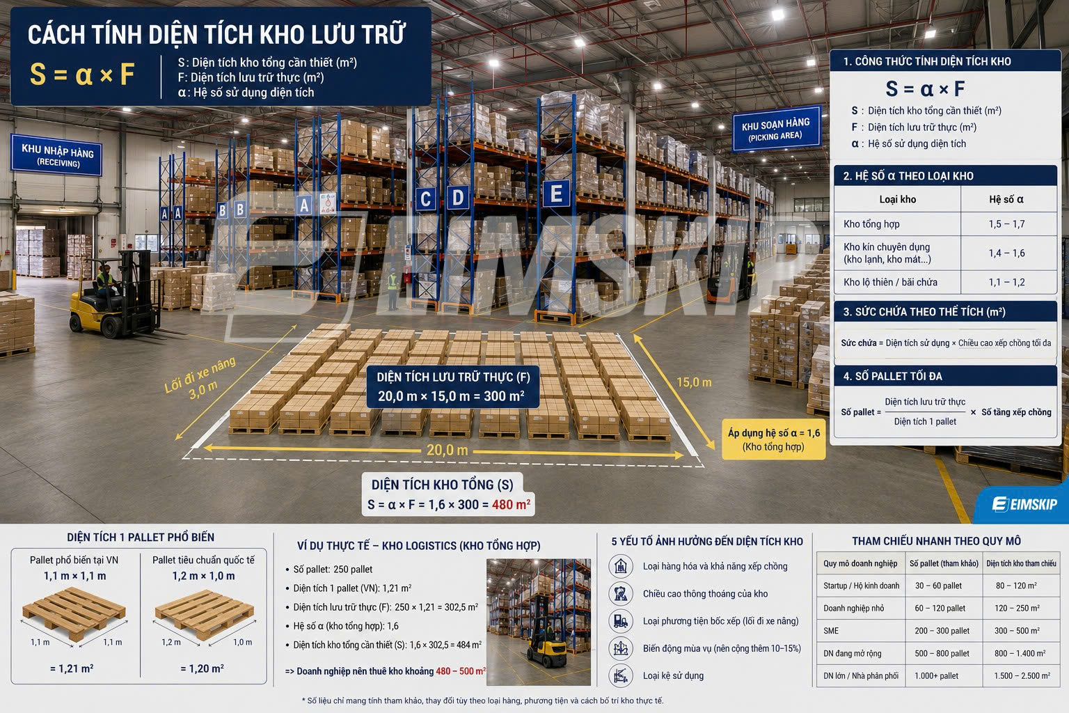 cách tính diện tích kho lưu trữ