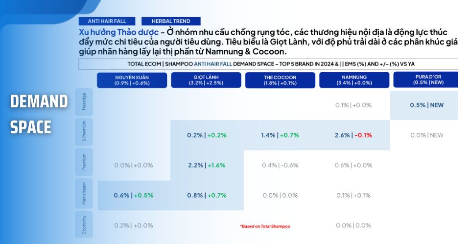 Từ dữ liệu đến chiến lược: Làm sao nâng cấp sản phẩm và định vị cao cấp hơn trên TMĐT