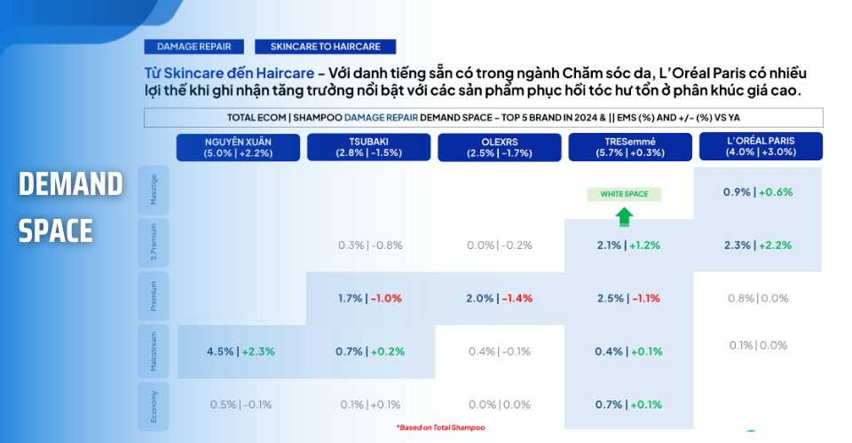 Từ dữ liệu đến chiến lược: Làm sao nâng cấp sản phẩm và định vị cao cấp hơn trên TMĐT